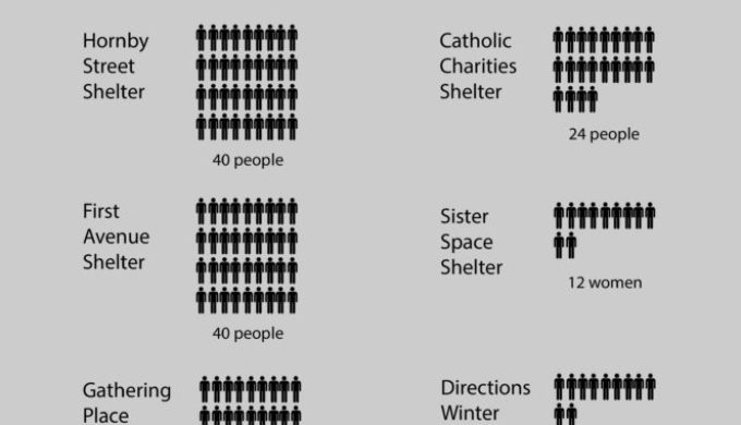 shelter evictions
